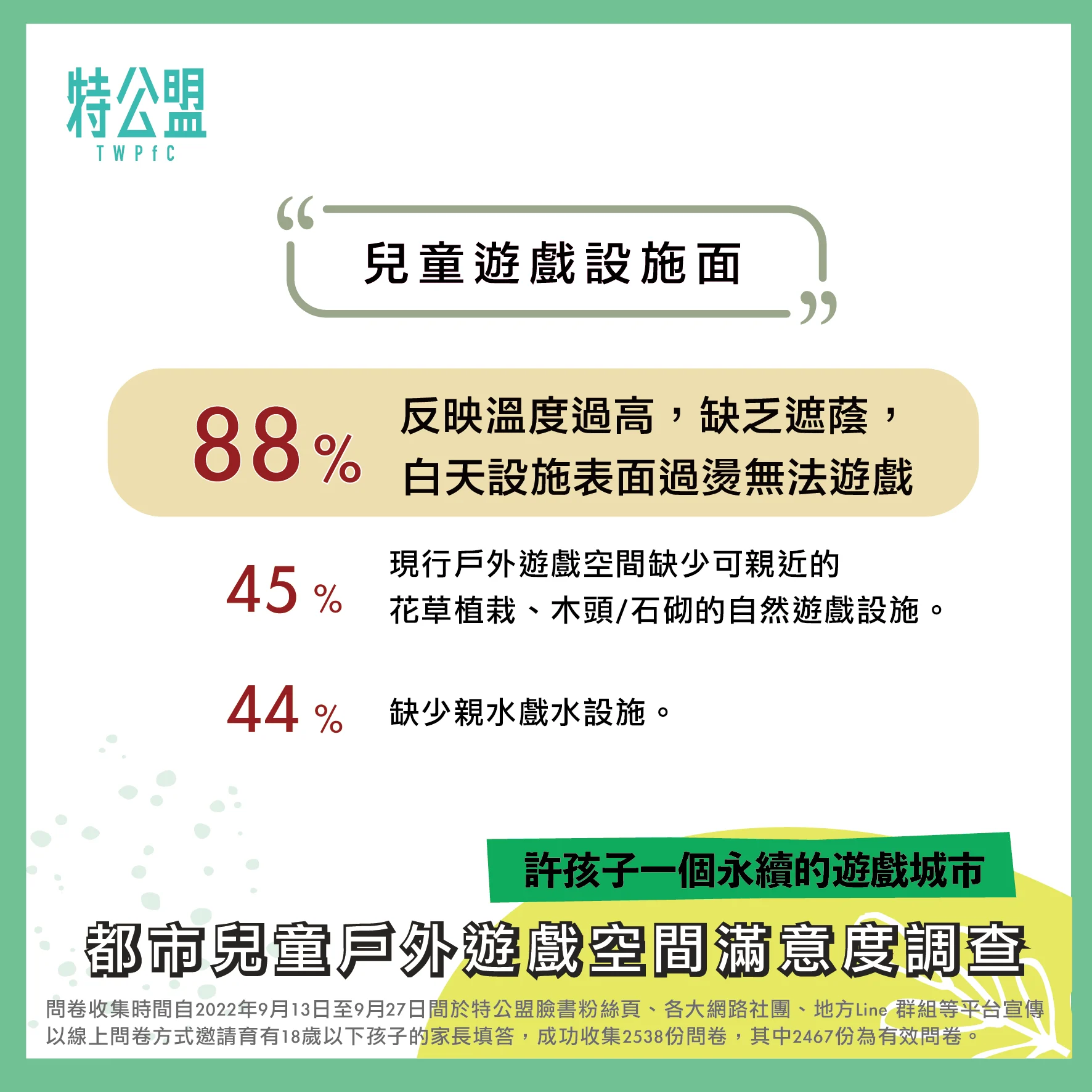 22問卷結果公告 03
