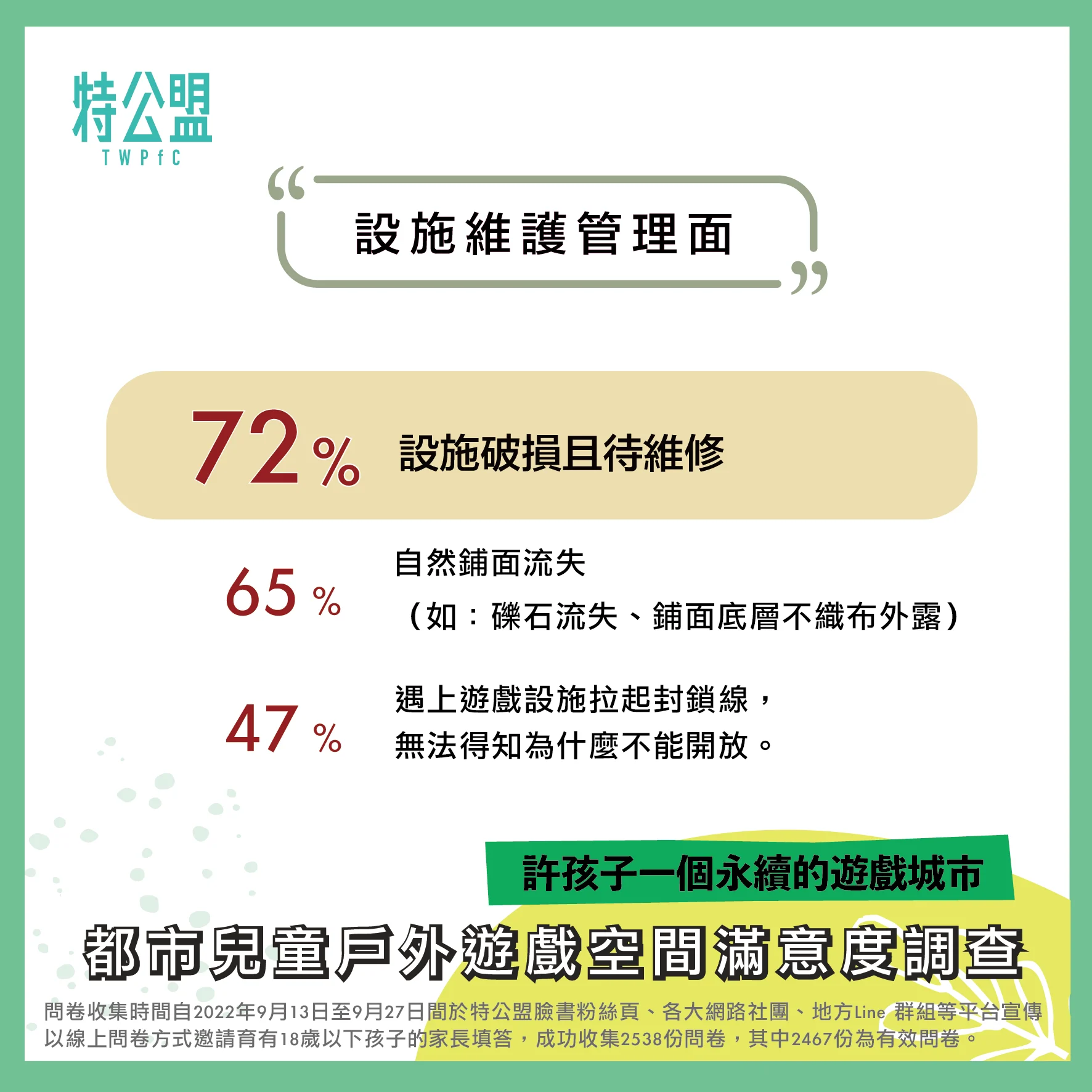 22問卷結果公告 02