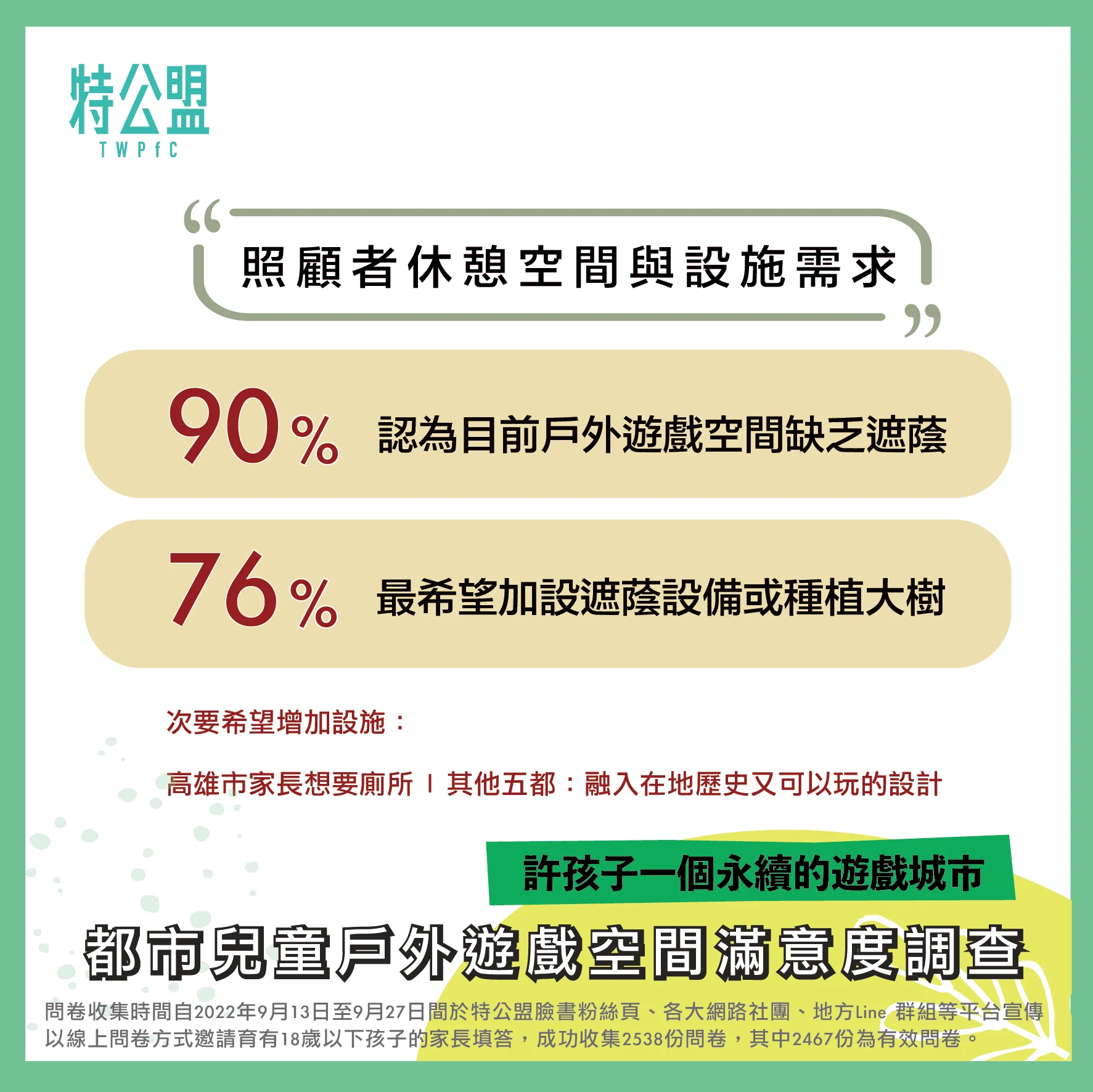 22問卷結果公告 04