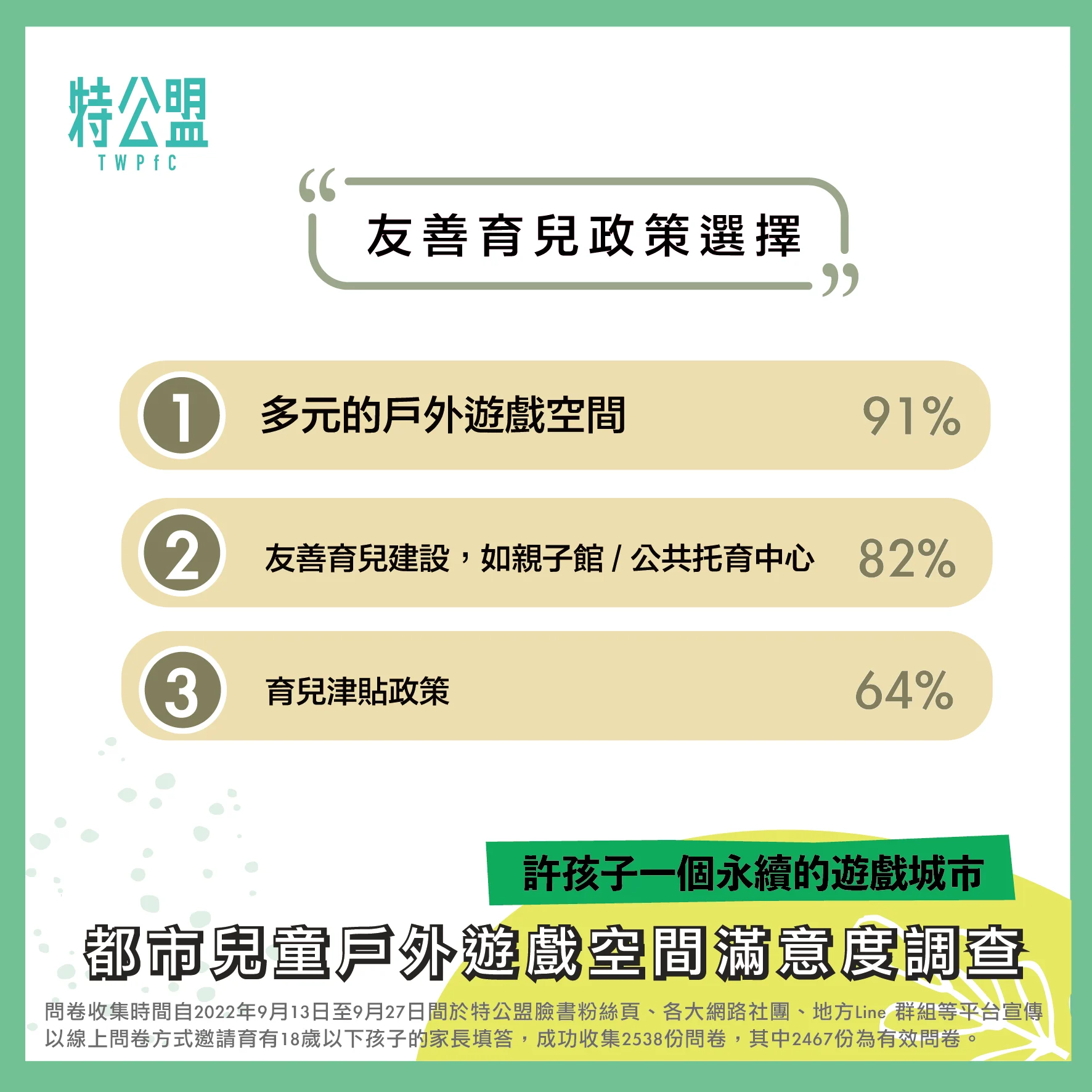 22問卷結果公告 工作區域 1