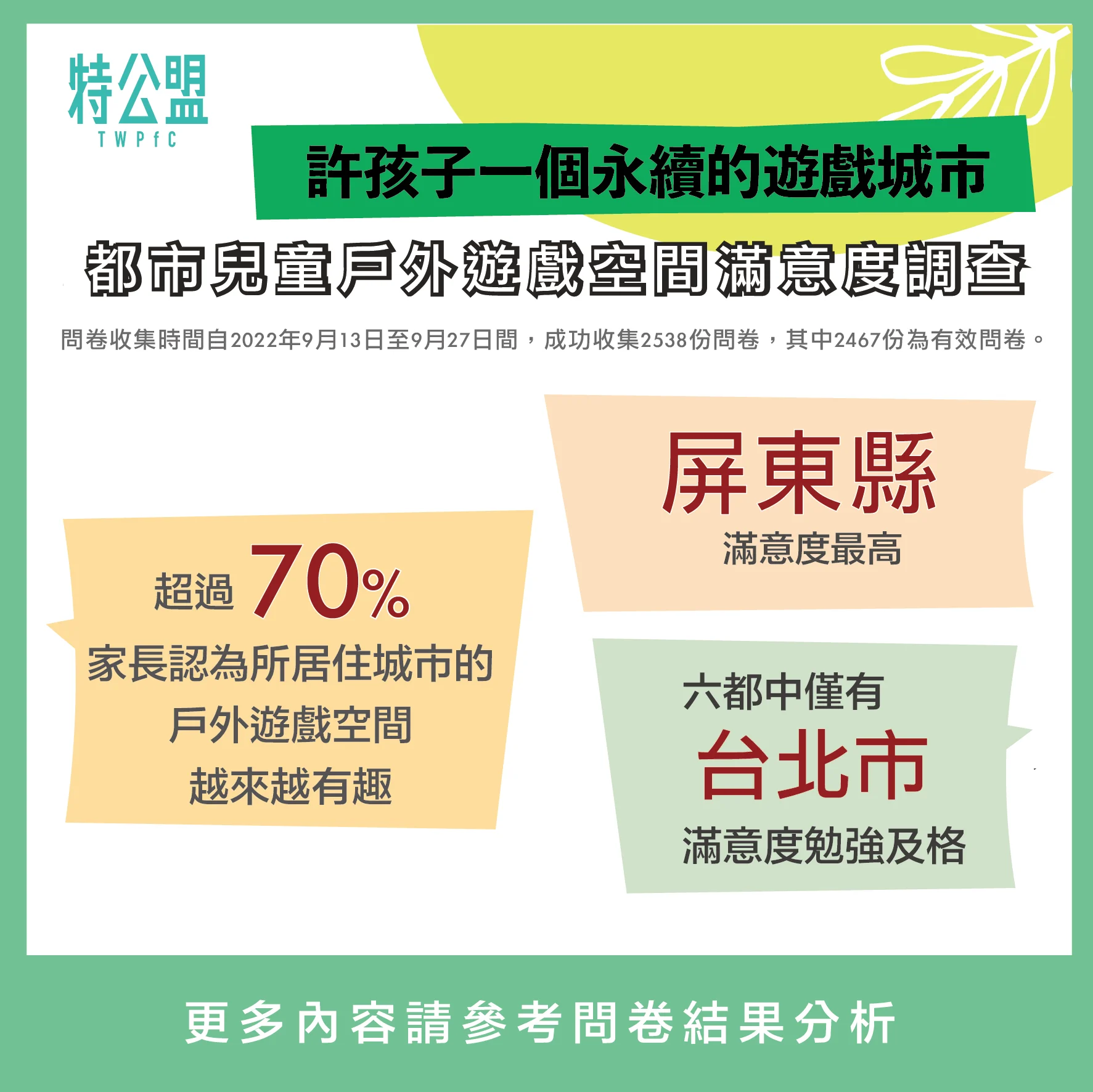 22問卷結果公告 07